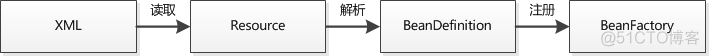 Spring系列-常见问题总结_mvc_05