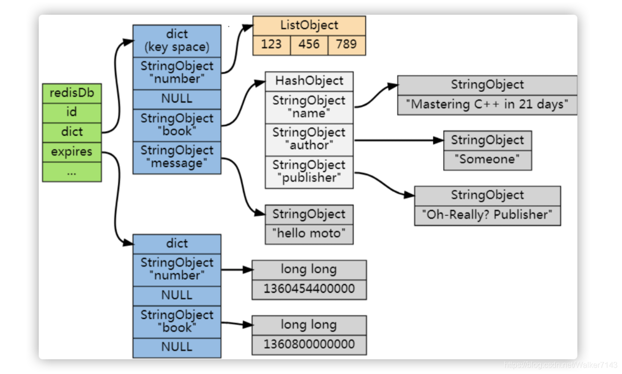 redis详解_redis_06