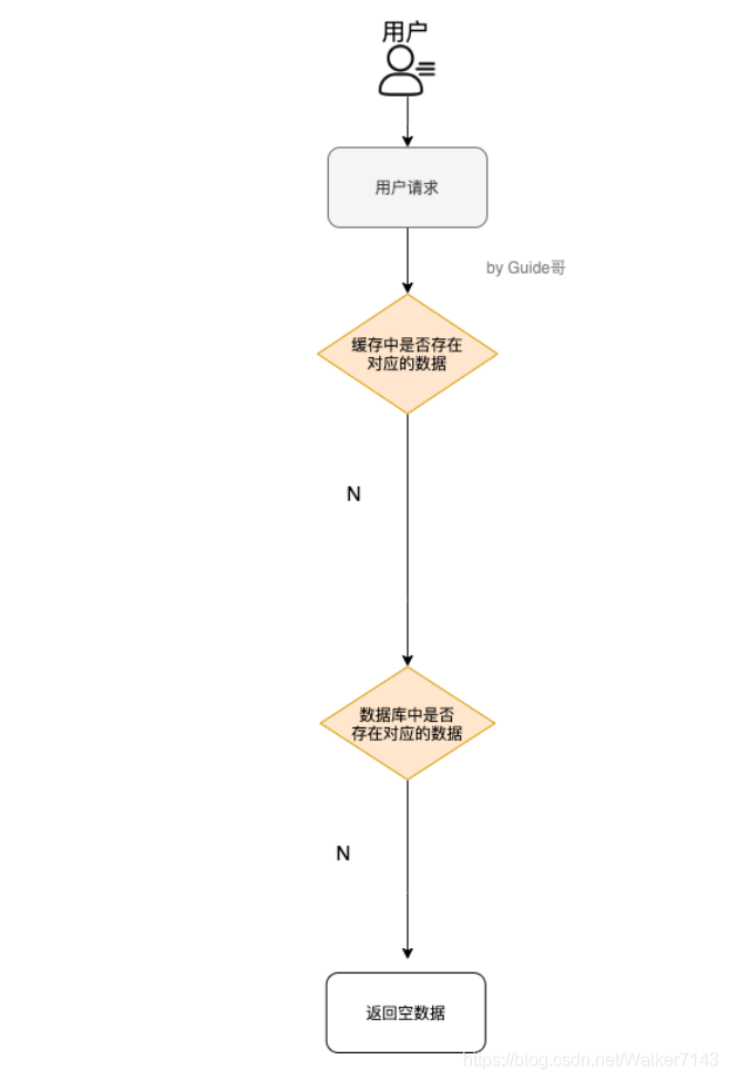 redis详解_缓存_07