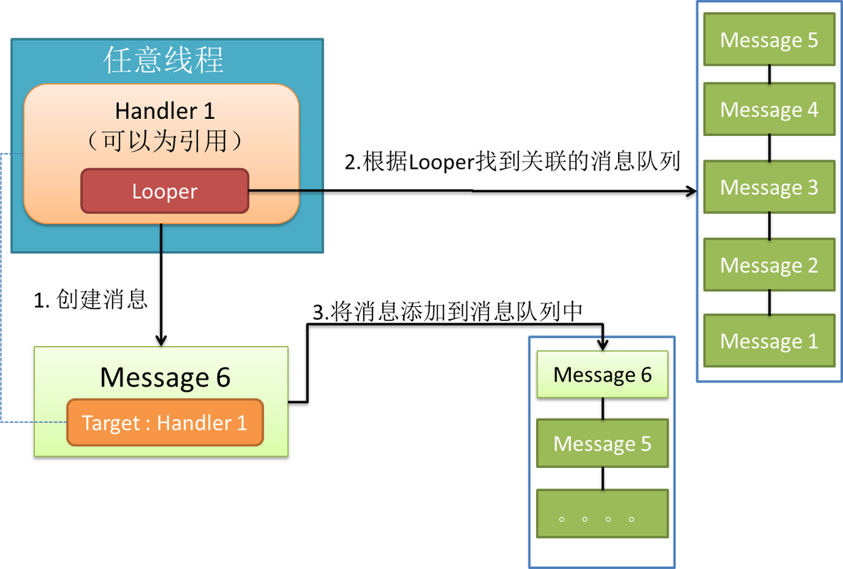 android的消息处理机制（图+源码分析）——Looper,Handler,Message_发送消息_14