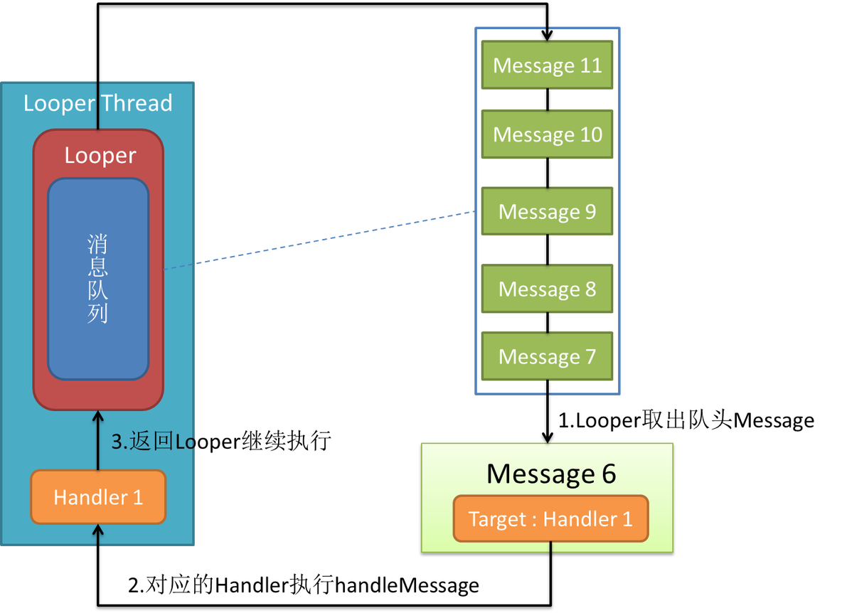 android的消息处理机制（图+源码分析）——Looper,Handler,Message_android_15