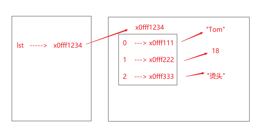 python基础数据类型初识_双引号