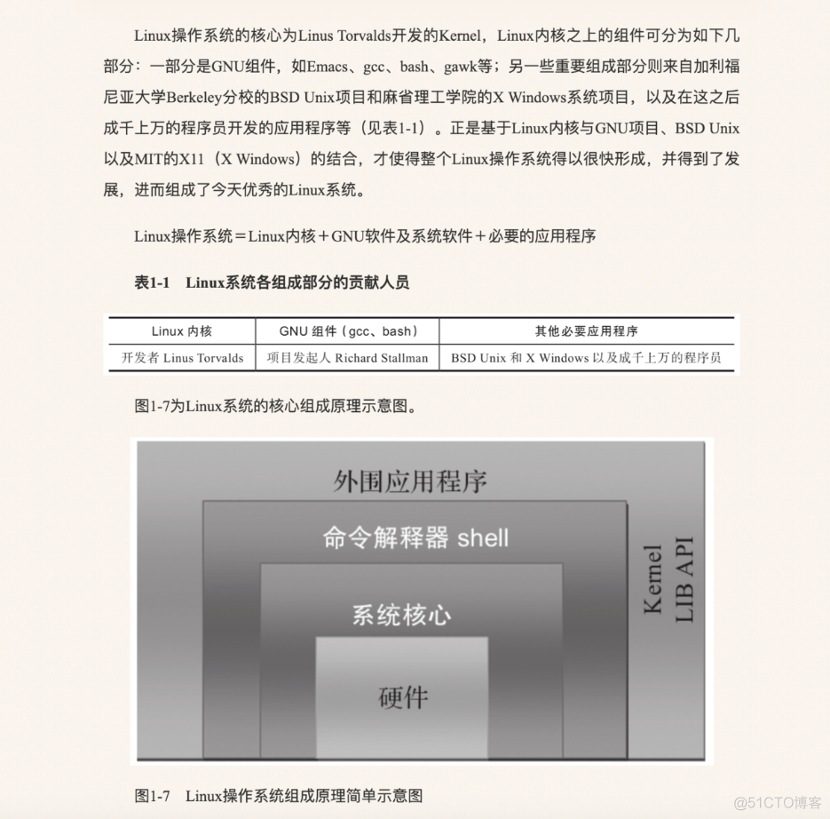 05 linux前世今生_unix_08