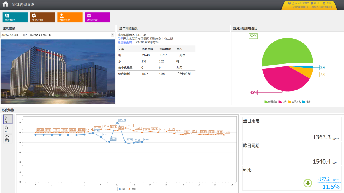 Acrel-5000能耗管理系统在 武汉恒融商务中心二期的应用_数据_02