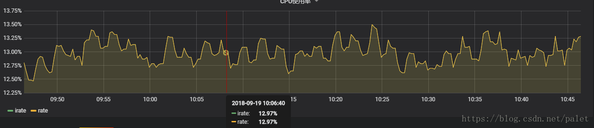 Prometheus监控：rate与irate的区别_Prometheus监控：rate与ir_03
