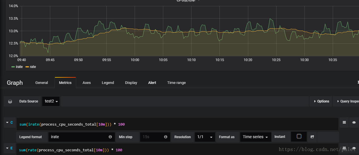 Prometheus监控：rate与irate的区别_Prometheus监控：rate与ir