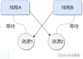 并发编程面试题（2021最新版）_线程池