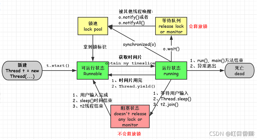 并发编程面试题（2021最新版）_java_02