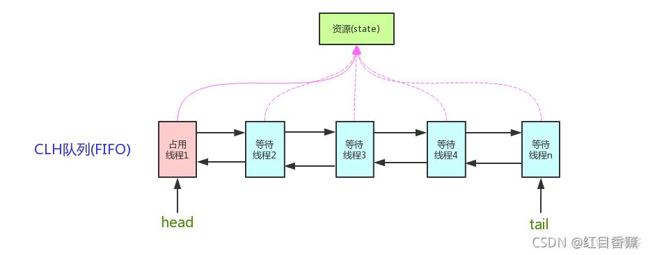 并发编程面试题（2021最新版）_java_05