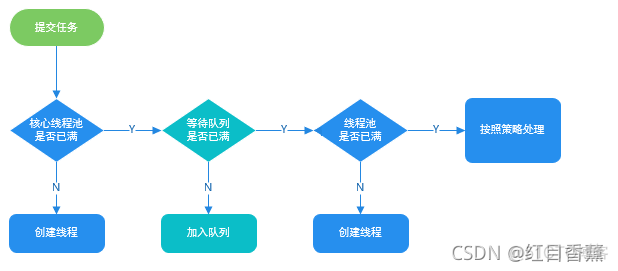 并发编程面试题（2021最新版）_并发_06