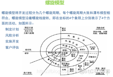 一篇文章让小白了解什么是软件测试_测试人员_07