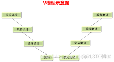 一篇文章让小白了解什么是软件测试_测试人员_09