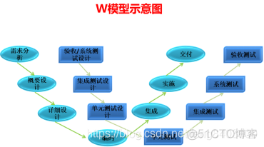 一篇文章让小白了解什么是软件测试_软件测试_12