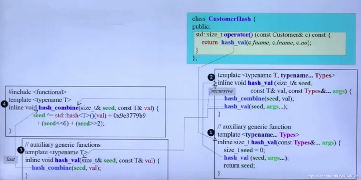 新标准C++11-14_c++11_02