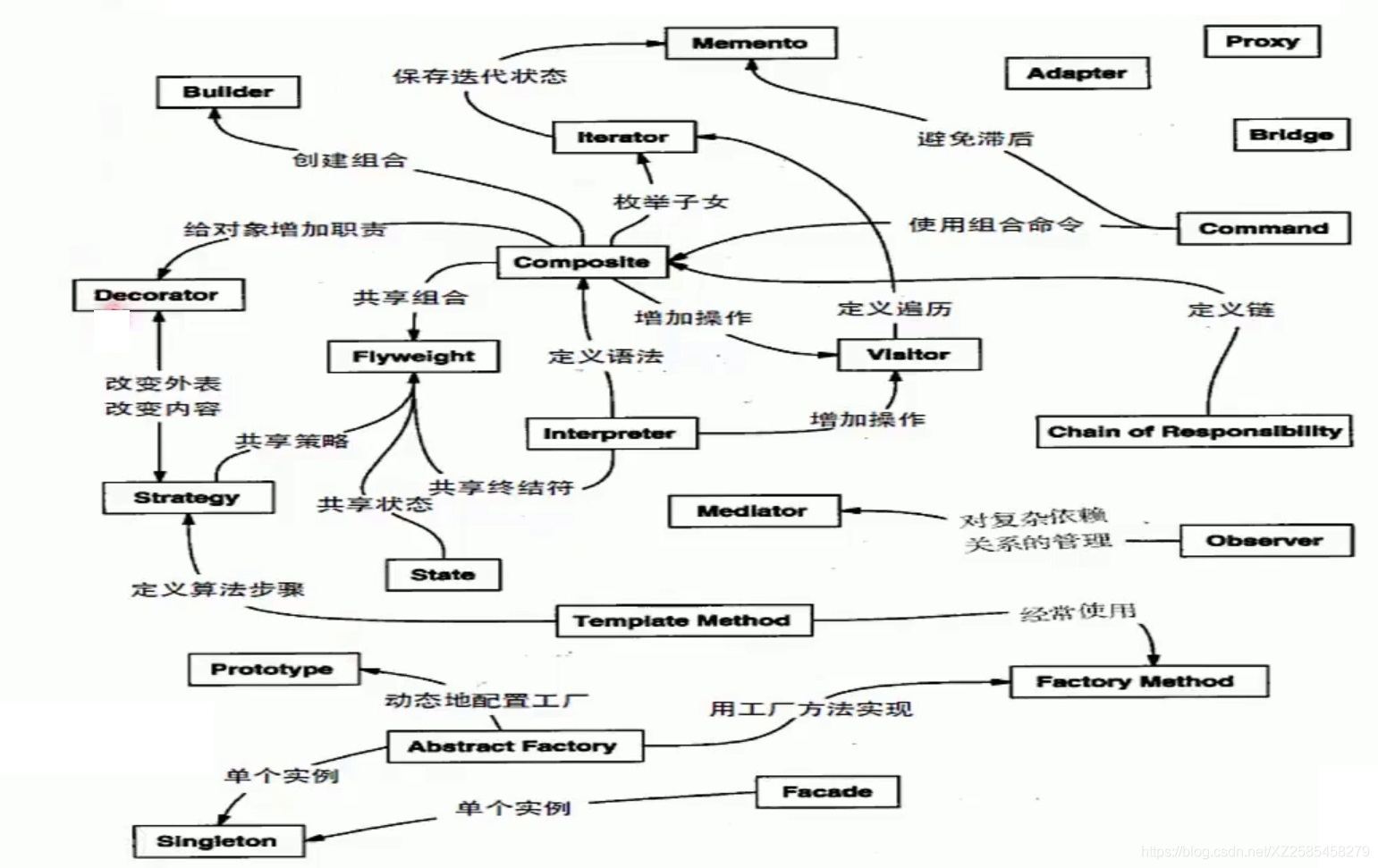 C++编程思想_#include