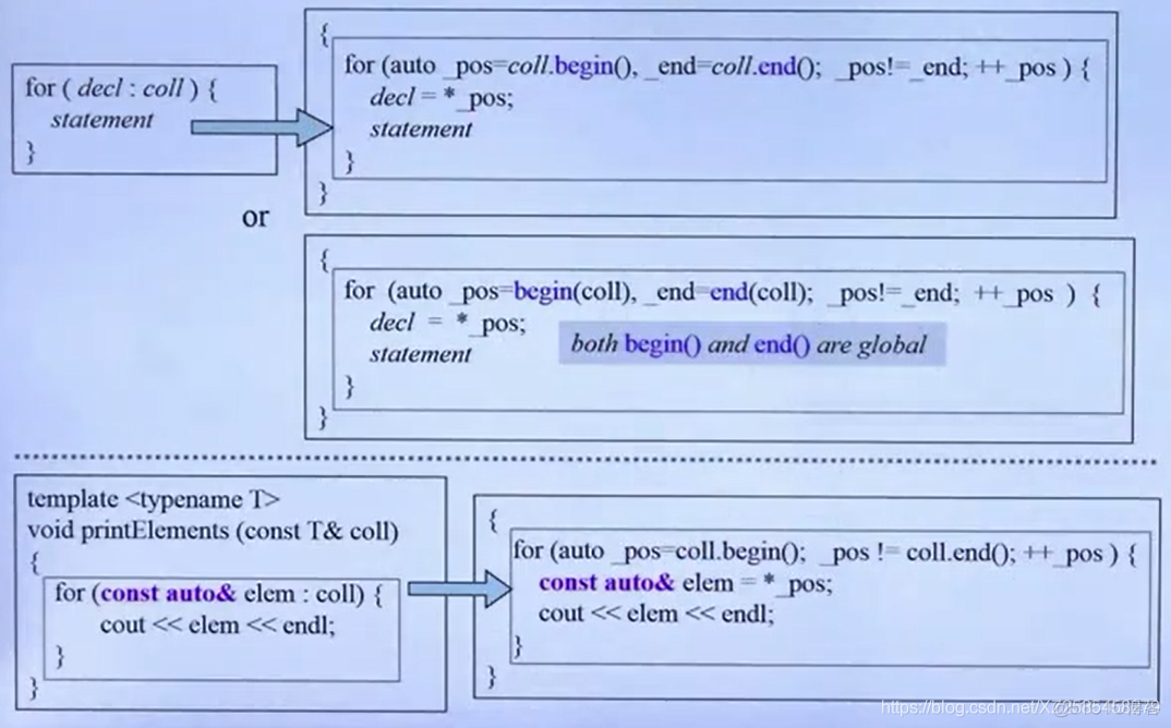 新标准C++11-14_c++_17