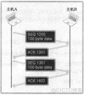 基于TCP的服务端/客户端编程_#include_07