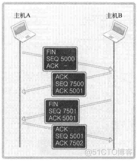 基于TCP的服务端/客户端编程_#include_08