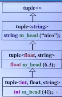 新标准C++11-14_编译器_38