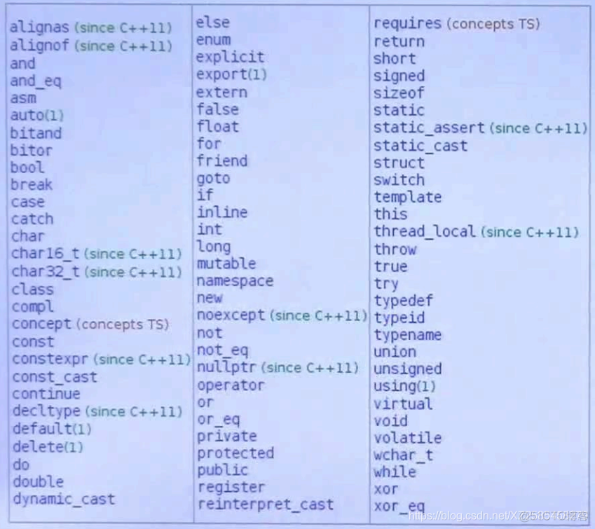 新标准C++11-14_编译器_41