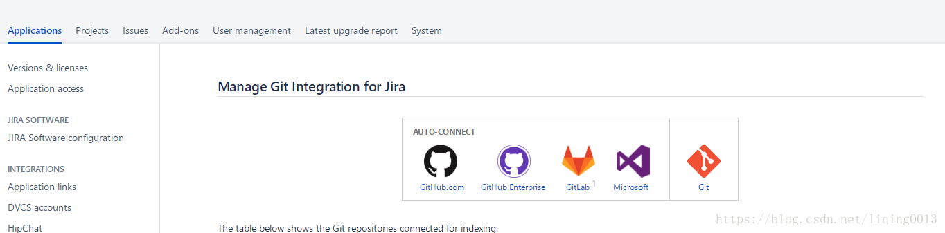 JIRA 集成 Gitlab_git_28