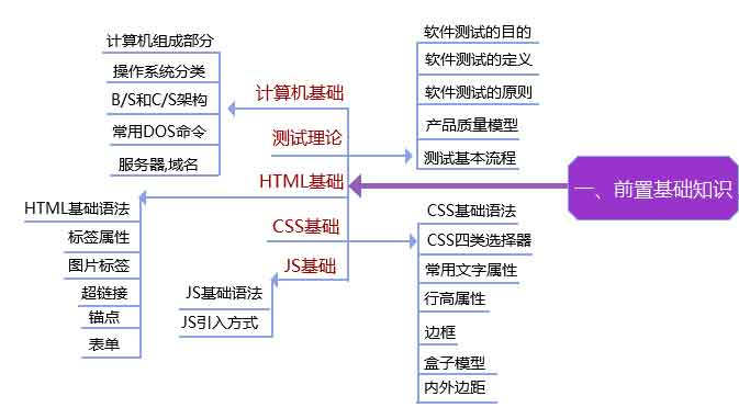 在职阿里6年，一个29岁女软件测试工程师的心声_性能测试_02