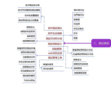 在职阿里6年，一个29岁女软件测试工程师的心声_软件测试_04