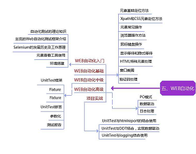 在职阿里6年，一个29岁女软件测试工程师的心声_软件测试_06