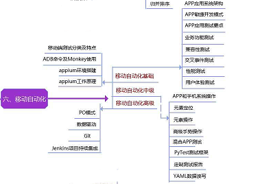 在职阿里6年，一个29岁女软件测试工程师的心声_软件测试_07