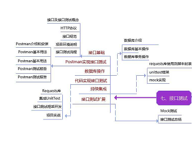 在职阿里6年，一个29岁女软件测试工程师的心声_性能测试_08