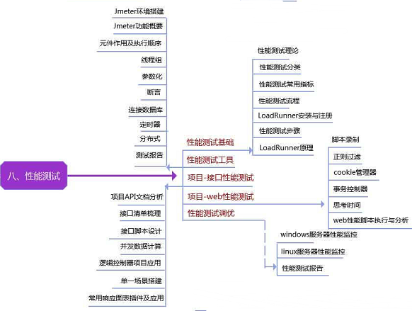 在职阿里6年，一个29岁女软件测试工程师的心声_web自动化_09