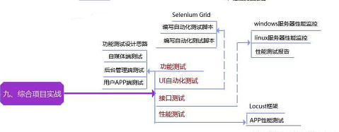 在职阿里6年，一个29岁女软件测试工程师的心声_web自动化_10