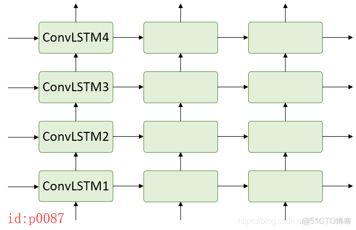 PredRNN: Recurrent Neural Networks for Predictive Learning using Spatiotemporal LSTMs_Pred++RNN