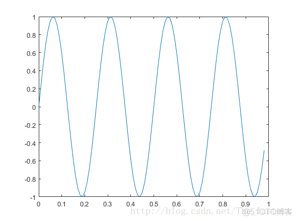 MATLAB 基本命令_转置