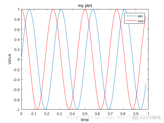 MATLAB 基本命令_取整_02