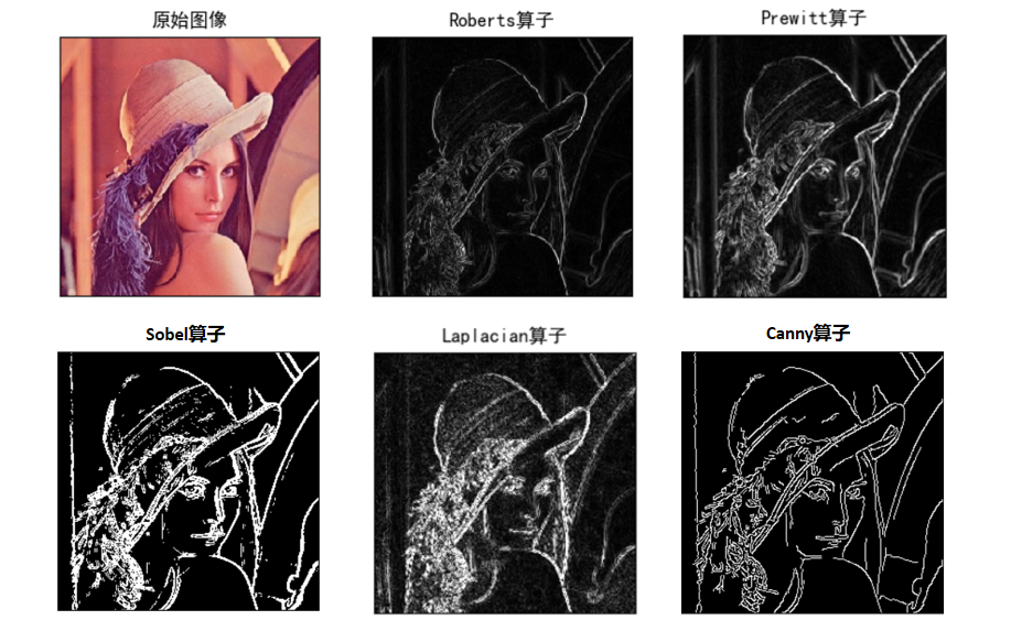 常见边缘检测对比（Roberts算子、Prewitt算子、Sobel算子、Laplacian算子、Canny算子）_灰度_46