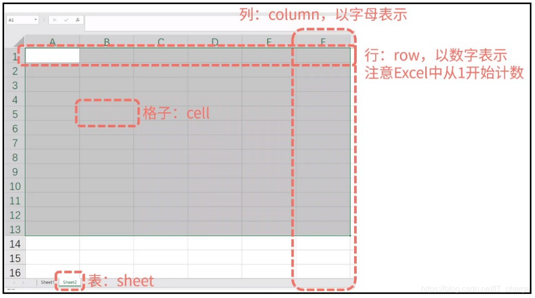 python使用openpyxl操作excel_openpyxl