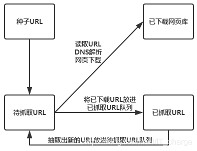 【大数据实战】招聘网站职位分析_大数据