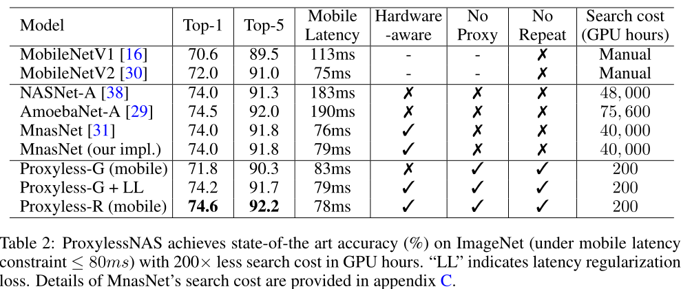 【神经网络架构搜索】ProxylessNAS直接在ImageNet上搜索_NAS_06