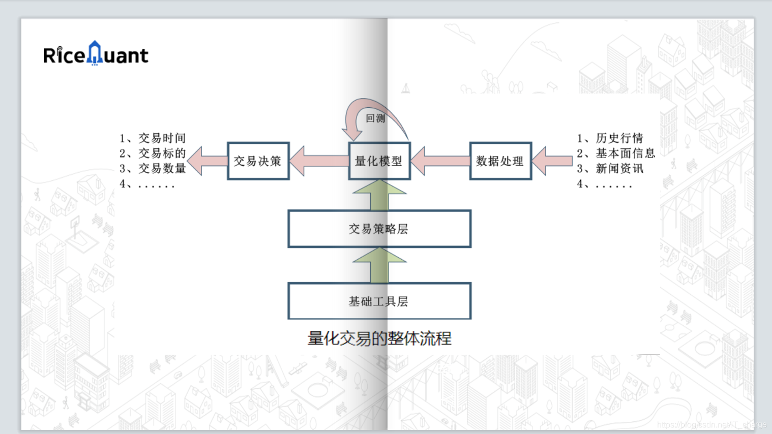 【人工智能】金融量化交易项目实战答辩PPT_人工智能_05