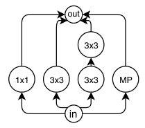 【神经网络架构搜索】NAS-Bench-101: 可复现神经网络搜索_卷积_03