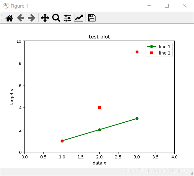 Python数据分析Matplotlib_numpy_06