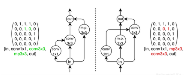 【神经网络架构搜索】NAS-Bench-101: 可复现神经网络搜索_搜索空间_04