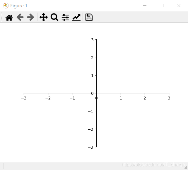 Python数据分析Matplotlib_matplotlib_08