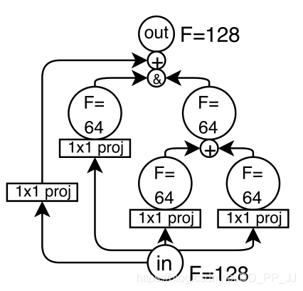 【神经网络架构搜索】NAS-Bench-101: 可复现神经网络搜索_搜索空间_05