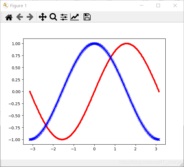 Python数据分析Matplotlib_图_11