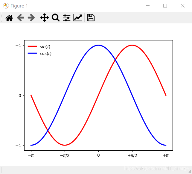 Python数据分析Matplotlib_matplotlib_13