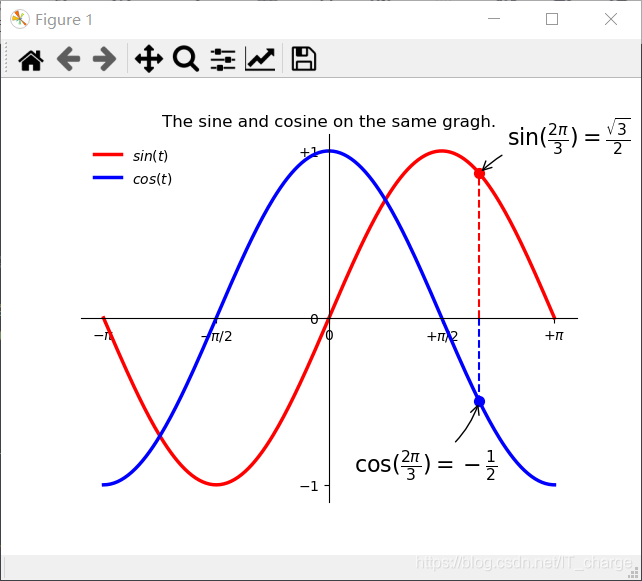 Python数据分析Matplotlib_python_17