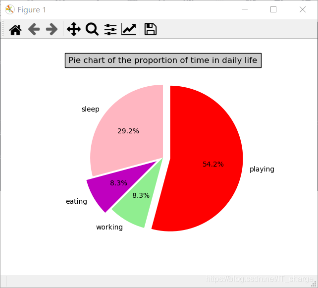 Python数据分析Matplotlib_python_22