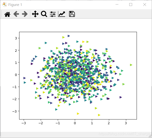 Python数据分析Matplotlib_python_25